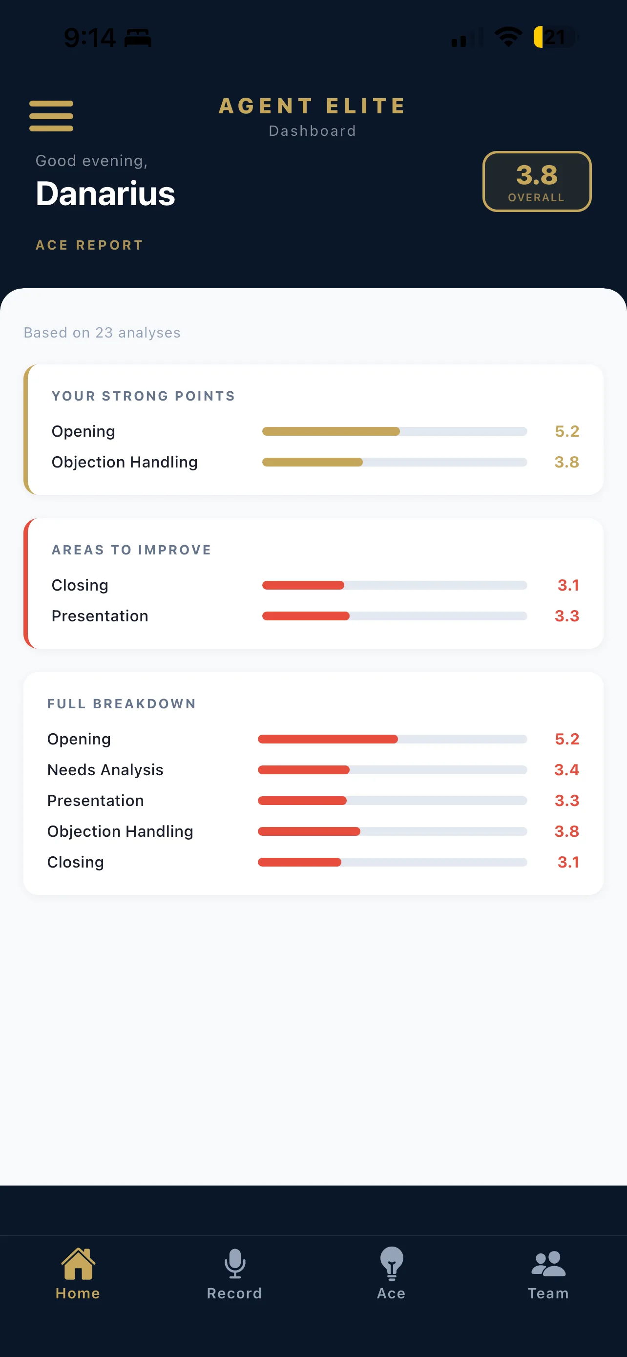 Agent Elite dashboard and Chief Ace report